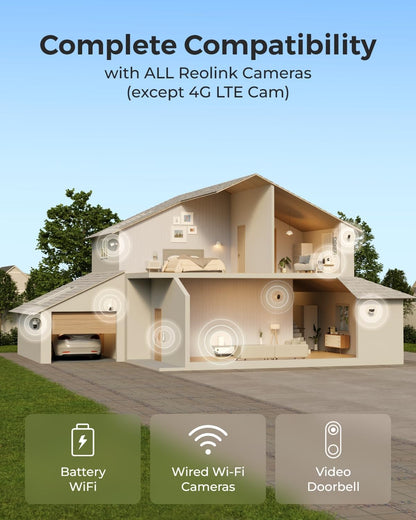 Reolink Home Hub